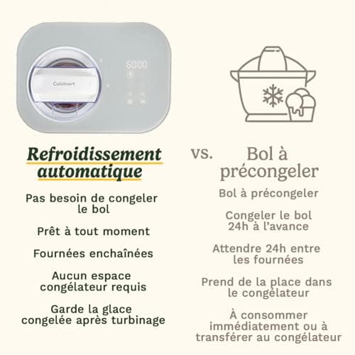 Cuisinart FreezeEase - Sorbetière à auto-refroidissement 3 préréglages | Glace, Sorbet, Yaourt glacé | Sans pré-congélat